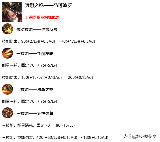 s17赛季(s16赛季什么时候开始的)插图4