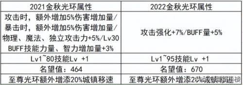 2021dnf直升95礼包在哪买(dnf预约升级活动)插图 2021dnf直升95礼包在哪买(dnf预约升级活动)插图