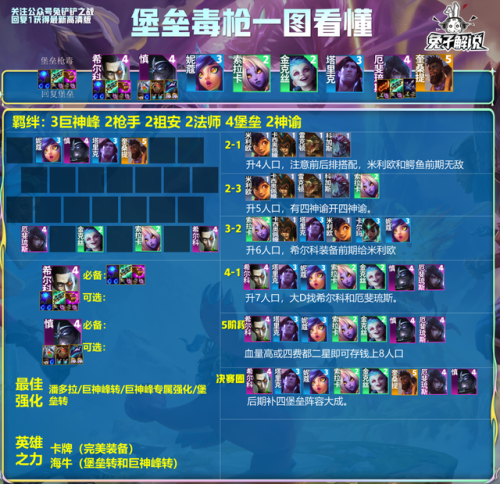 2022云顶之弈上分阵容最新图(云顶之弈10.1阵容)插图4