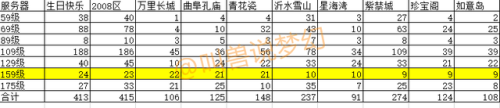 梦幻西游开区表查询(梦幻西游端游新区)插图7
