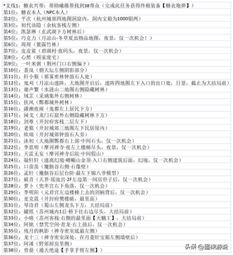仙剑奇侠传2攻略地图(仙剑2详细高清地图)插图