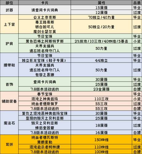 地下城女鬼剑技能加点(dnf女鬼剑哪个搬砖快)插图2