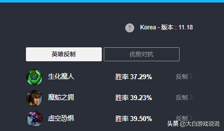 英雄联盟鳄鱼出装2021(最新版本鳄鱼上单出装)