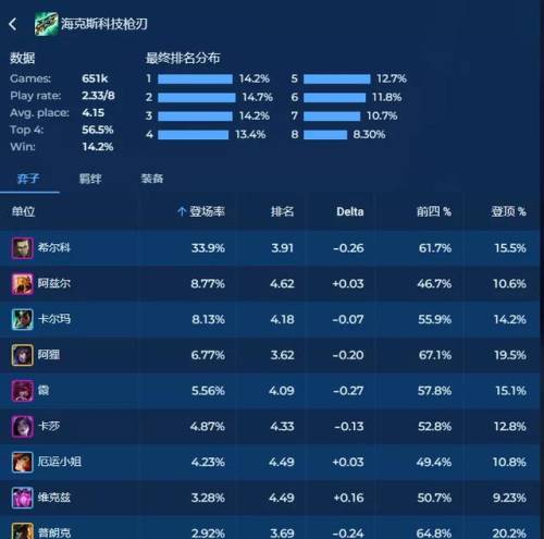 云顶之弈装备介绍详细图(云顶之弈神器装备图鉴大全)插图3