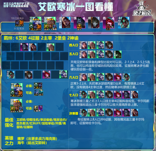 2022云顶之弈上分阵容最新图(云顶之弈10.1阵容)插图5