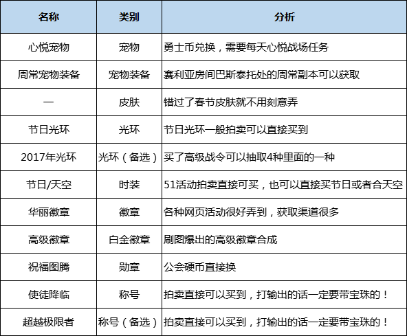 鬼泣3攻略(鬼泣3双刀出招表)插图51