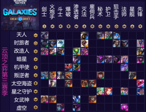 云顶之弈s3羁绊一览表(云顶之弈各个版本羁绊全览图)插图