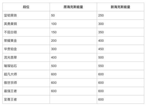 王者荣耀s10赛季(王者荣耀旧版本)