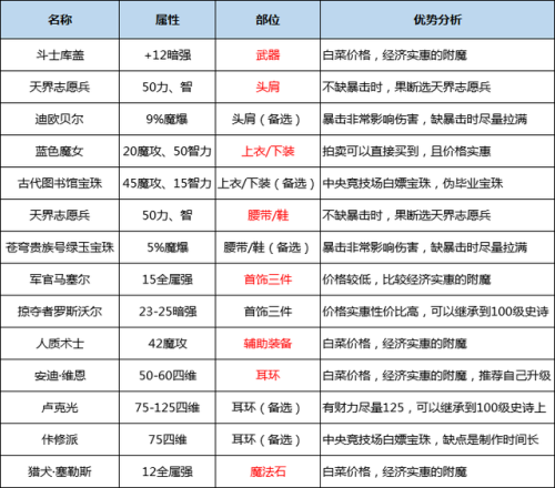 鬼泣3攻略(鬼泣3双刀出招表)插图50