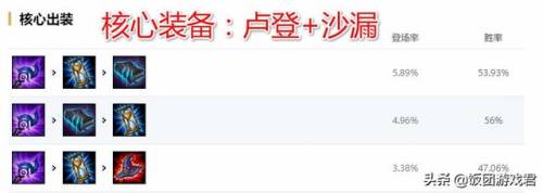 熔岩巨兽技能(lol一共多少个英雄2023)插图6