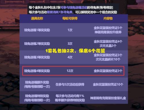 dnf国庆宝珠(男气功国庆宝珠选择)插图4