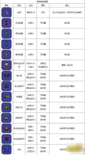 泰拉瑞亚合成表大全(泰拉瑞亚工作台合成表)