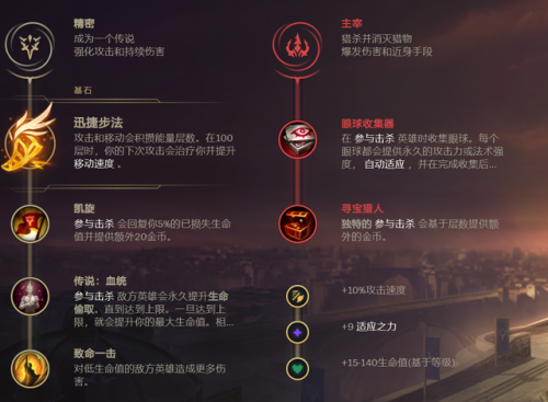 lol法外狂徒出装(法外狂徒天赋符文)插图1