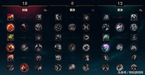 lol鳄鱼连招技巧(lol官方公认最难十个英雄)