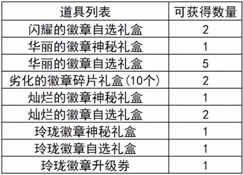 dnf徽章镶嵌规则(dnf哪些部位可以镶嵌徽章)插图14
