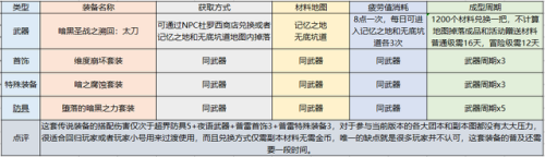 dnf暗殿骑士加点(dnf暗殿骑士110装备搭配)插图19