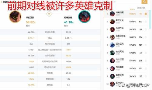 熔岩巨兽技能(lol一共多少个英雄2023)插图2