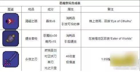 泰拉瑞亚合成表大全(泰拉瑞亚工作台合成表)插图7