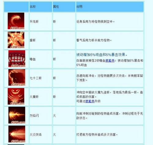 造梦西游3悟空技能书(孙悟空技能书获取方法)