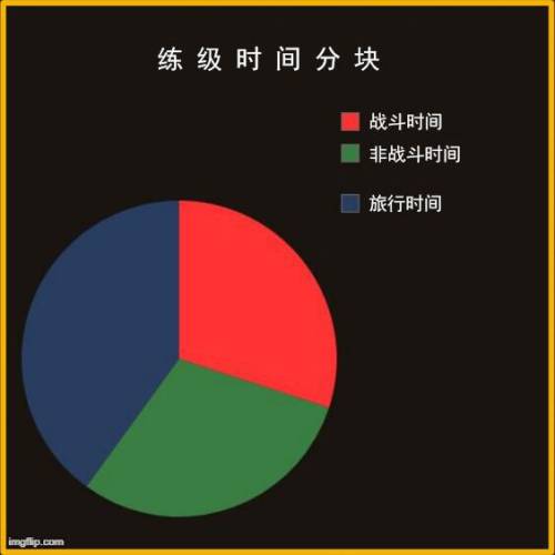 术士练级恶魔还是痛苦(怀旧服恶魔术士输出手法)插图