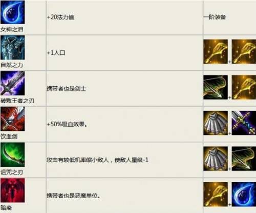 云顶之弈装备合成图最新(云顶之弈s9装备合成表最新)插图2