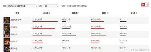 lol鳄鱼连招技巧(lol官方公认最难十个英雄)插图