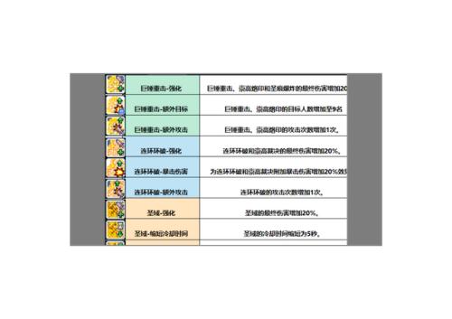 圣骑士技能加点图(圣骑士双热加点顺序)插图3