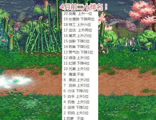 dnf职业排行2021年7月(职业平衡对职业的伤害)插图 dnf职业排行2021年7月(职业平衡对职业的伤害)插图