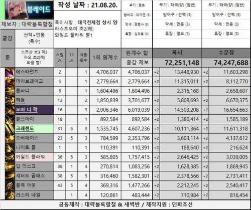 驭剑士100级毕业套2021(95驭剑士加点)插图2