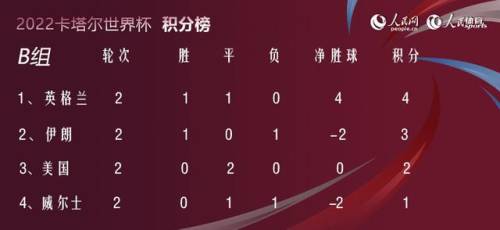 2022世界杯已出线球队(国足世界杯预选赛时间)插图1