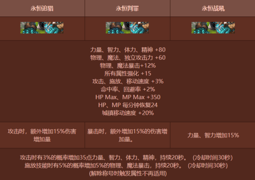 地下城宝珠大全大全(DNF地下城与勇士攻略)插图3 地下城宝珠大全大全(DNF地下城与勇士攻略)插图3