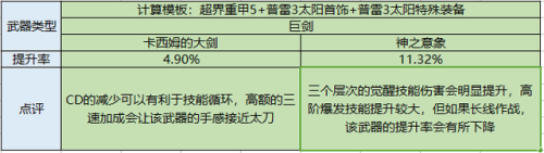 dnf驭剑士是什么职业(dnf驭剑士是固伤还是百分比)插图12