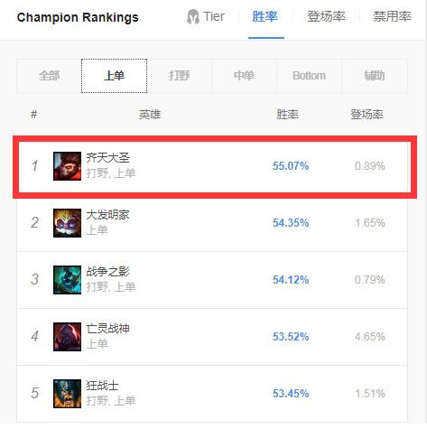 穿甲流猴子怎么出装(猴子怎么克制反甲)插图 穿甲流猴子怎么出装(猴子怎么克制反甲)插图
