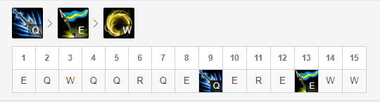 德玛西亚皇子天赋加点图(德玛西亚皇子最强出装)插图11 德玛西亚皇子天赋加点图(德玛西亚皇子最强出装)插图11