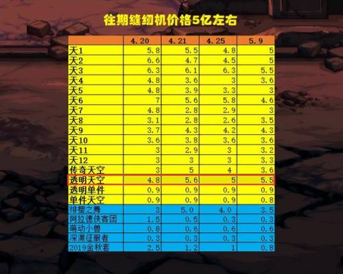 dnf透明天空(第1~12期稀有装扮图片)插图1 dnf透明天空(第1~12期稀有装扮图片)插图1