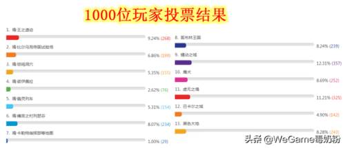 dnf异界都有什么图(dnf异界六图攻略)插图1