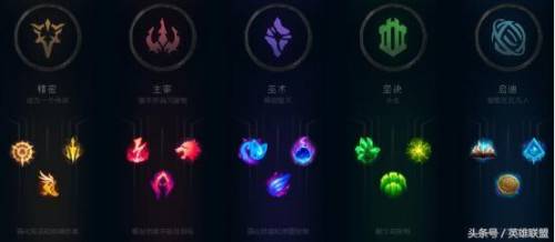 新版亚索符文(亚索符文最强搭配2021)插图3