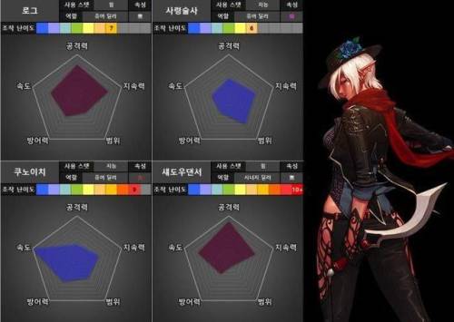 驭剑士100级毕业套2021(95驭剑士加点)插图27