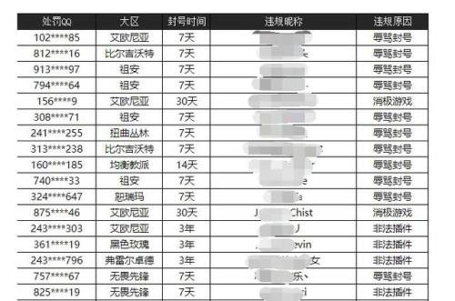 英雄联盟封号怎么申请解封(人工申诉解封lol)插图2 英雄联盟封号怎么申请解封(人工申诉解封lol)插图2