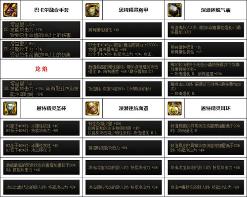 dnf男气功武器装扮(dnf男气功最好看的时装)插图5