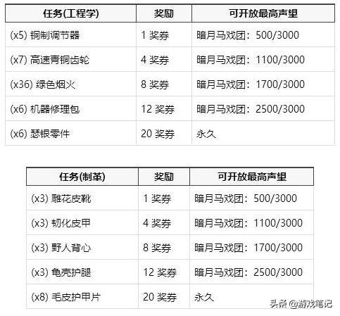 暗月马戏团怎么玩(暗月马戏团绿色焰火)插图5