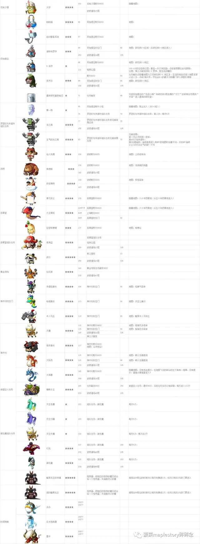 冒险岛怪物图鉴(冒险岛079版本资料库)插图27
