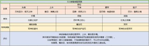 dnf驭剑士是什么职业(dnf驭剑士是固伤还是百分比)插图15