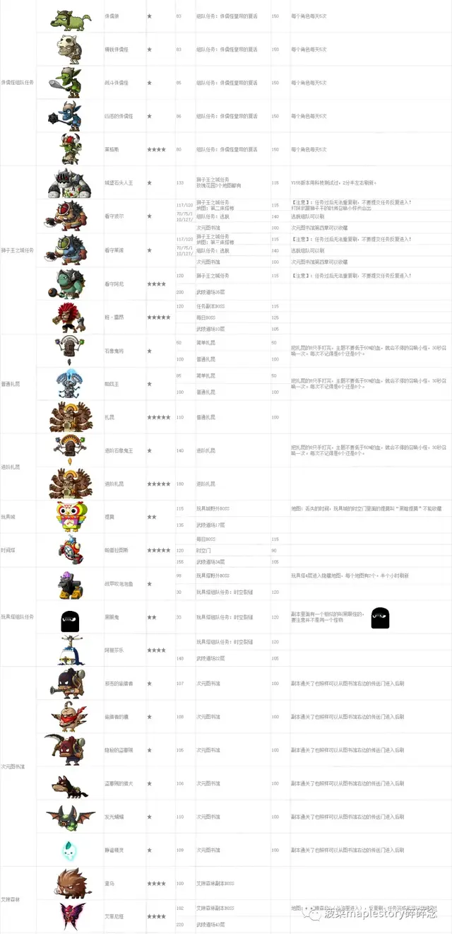 冒险岛怪物图鉴(冒险岛079版本资料库)插图25