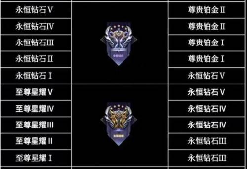 s31赛季段位继承表(王者荣耀s31段位继承规则)插图3