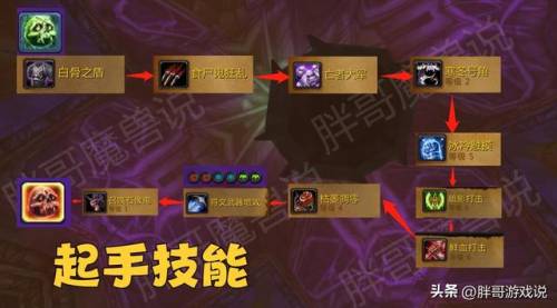 80级dk选什么种族好(最适合血DK的种族)插图6
