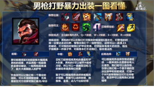 英雄联盟霞出装(霞无限乱斗出装)