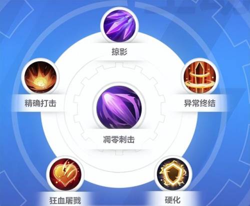 火炬之光2技能点洗没了(火炬之光2后期可以洗点吗)插图15 火炬之光2技能点洗没了(火炬之光2后期可以洗点吗)插图15