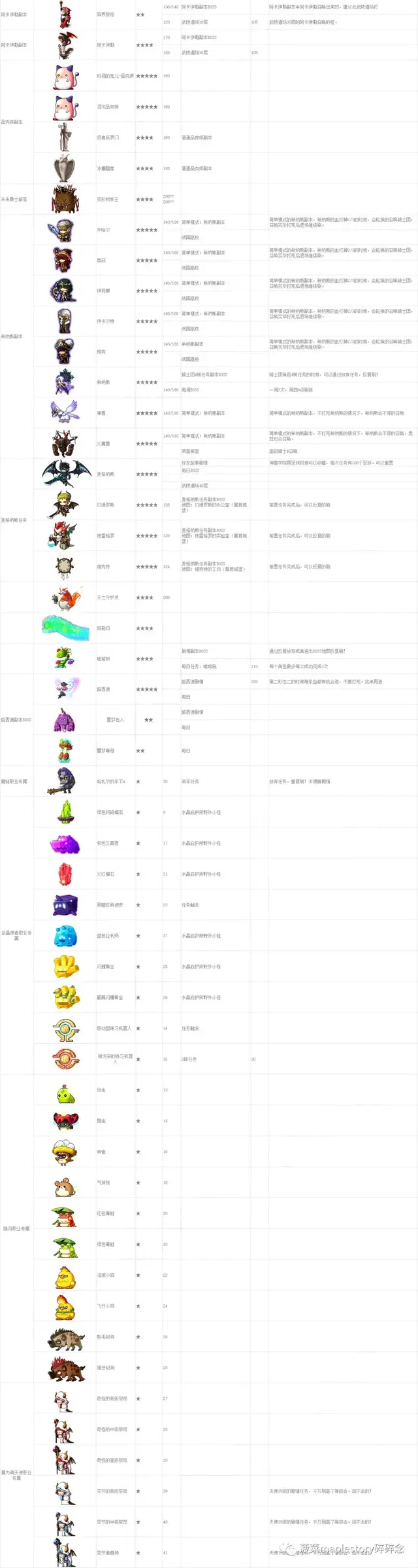 冒险岛怪物图鉴(冒险岛079版本资料库)插图28