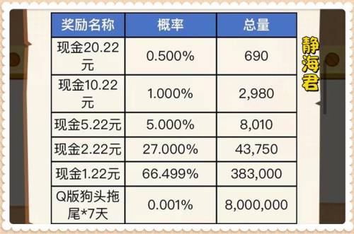 英雄联盟手游皮肤抽奖(英雄联盟手游官方活动)插图3